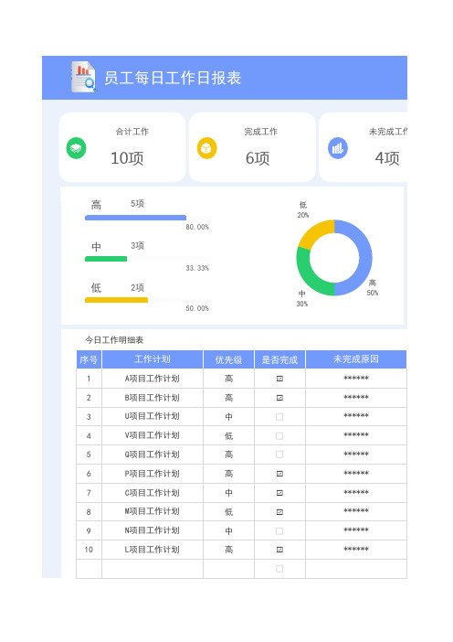 员工每日工作日报表