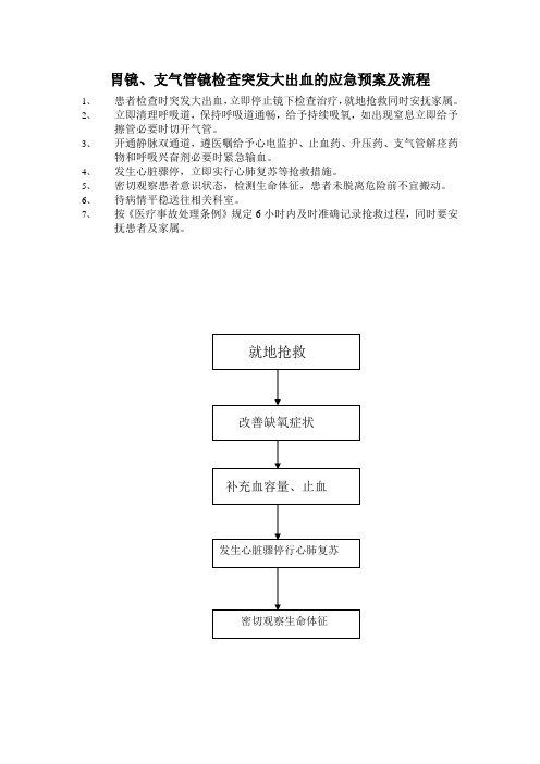 胃镜、支气管镜检查突发大出血的应急预案及流