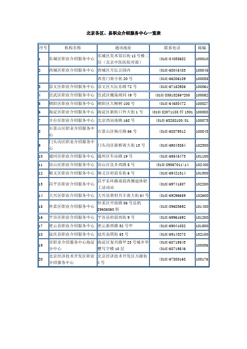 北京各区、县职业介绍服务中心一览表