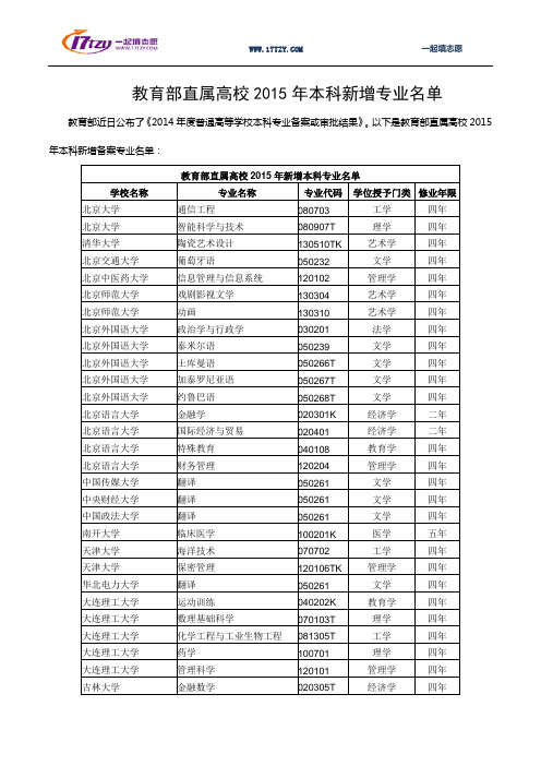 教育部直属高校2015年本科新增专业名单
