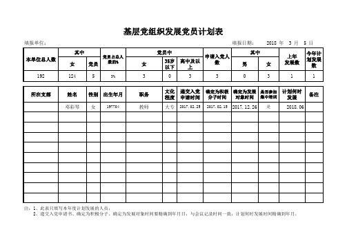 2018年发展党员基础信息表及发展计划表