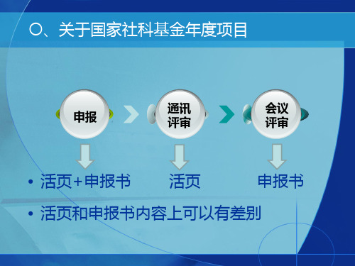 国家社科基金课题申报技巧与策略