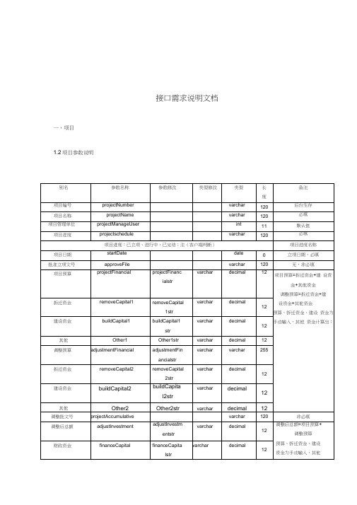 接口需求文档