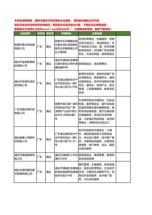 新版广东省清远制造业工商企业公司商家名录名单联系方式大全28家