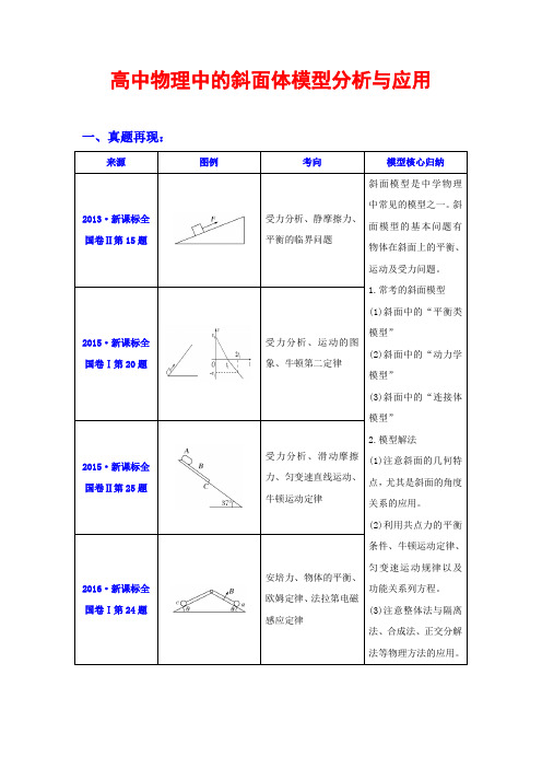 高中物理中的,斜面体模型分析与应用