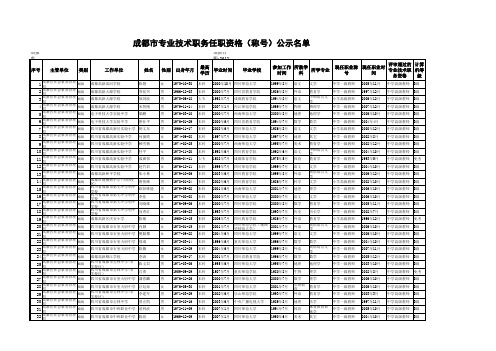 2012年成都市高级教师任职资格名单