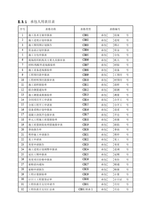 水利施工单位常用表格CB