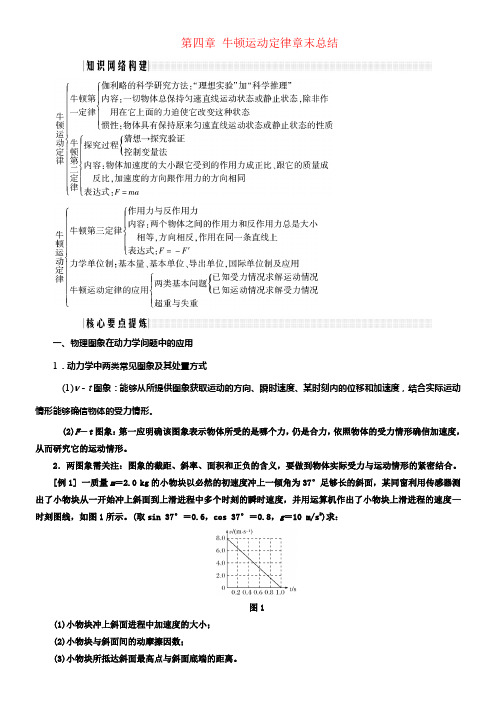 2017_2018学年高中物理第四章牛顿运动定律章末总结学案新人教版必修1