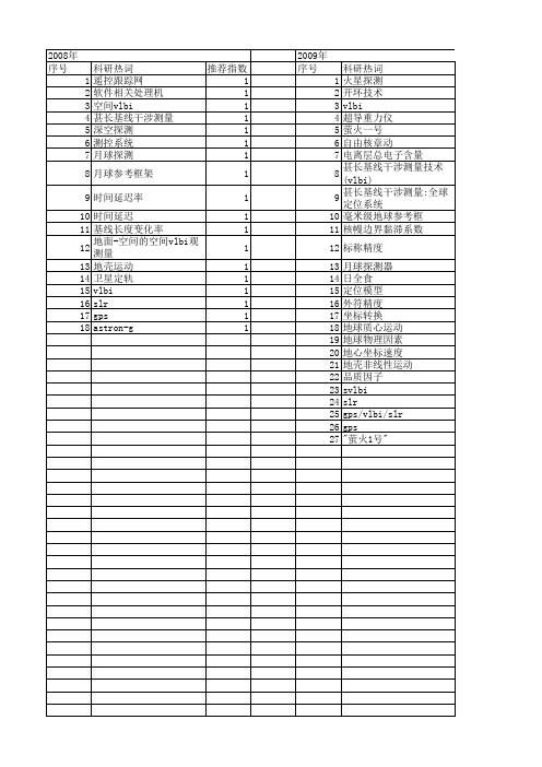 【国家自然科学基金】_空间vlbi_基金支持热词逐年推荐_【万方软件创新助手】_20140731
