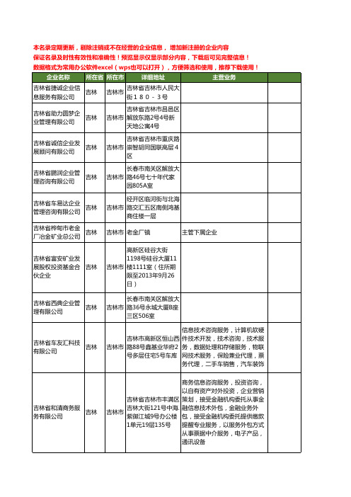 新版吉林省吉林市吉林省企业工商企业公司商家名录名单联系方式大全117家