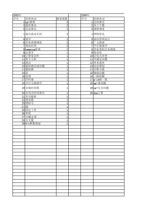 【国家自然科学基金】_np-困难_基金支持热词逐年推荐_【万方软件创新助手】_20140802