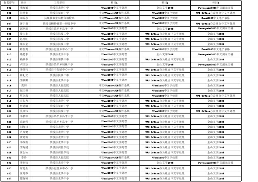 6月份计算机考试时间安排表 - 233网校(233com)：考试