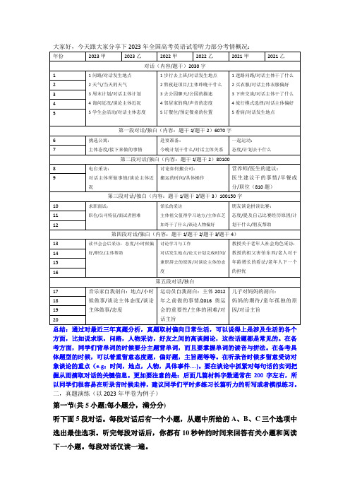 全国高考英语听力考情分析以及各题型技巧点晴讲义-高三英语一轮复习