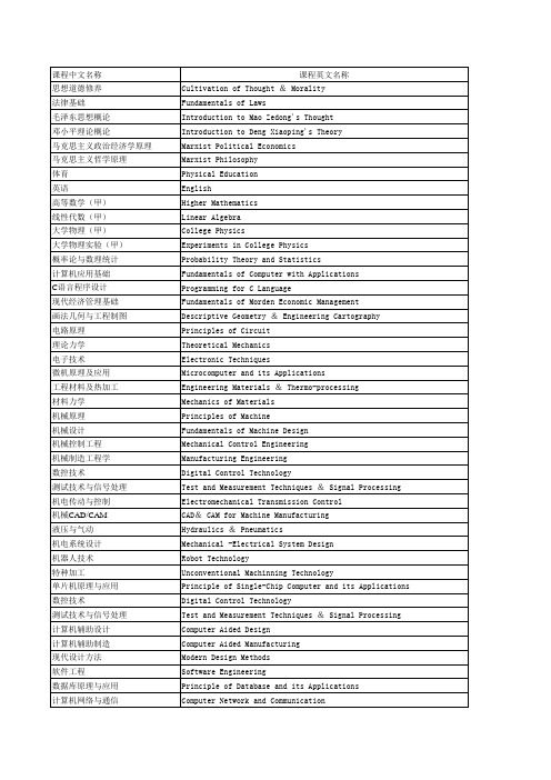 课程名称中英文对照参考表