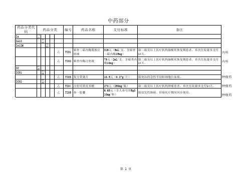 36种谈判品种名单