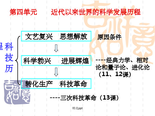 近代以来世界的科学发展历程