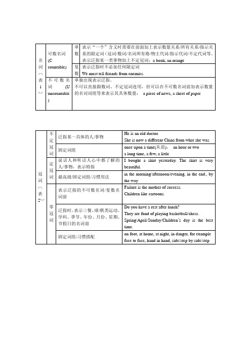 英语语法结构体系图