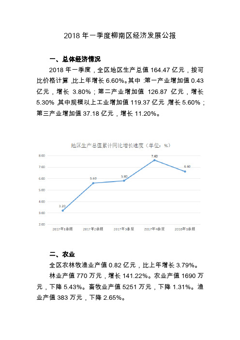 2018年一季度柳南区经济发展公报