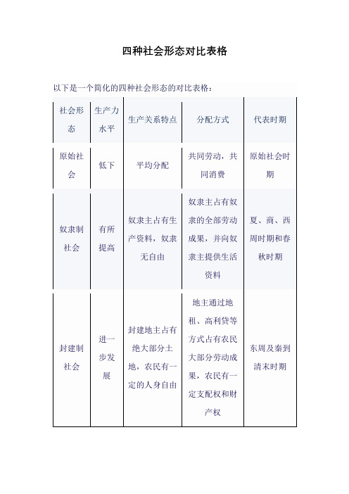 四种社会形态对比表格