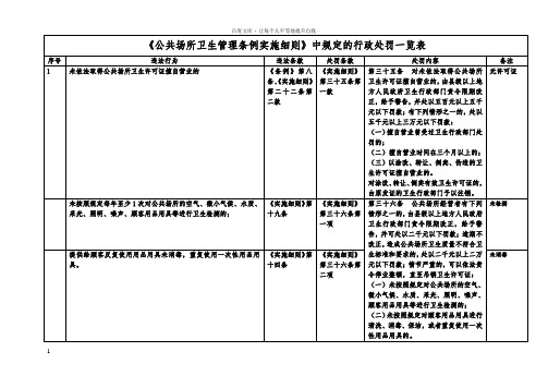 公共场所卫生管理条例实施细则中规定的行政处罚一览表1