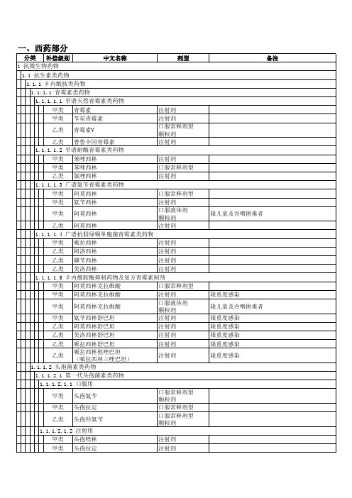 河南省新型农村合作医疗报销基本药物(2013年限用)