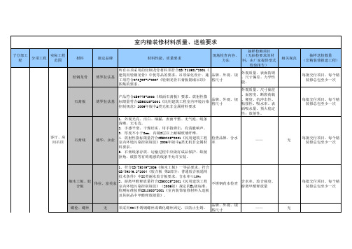 (新)附件16：精装修材料质量要求和送检