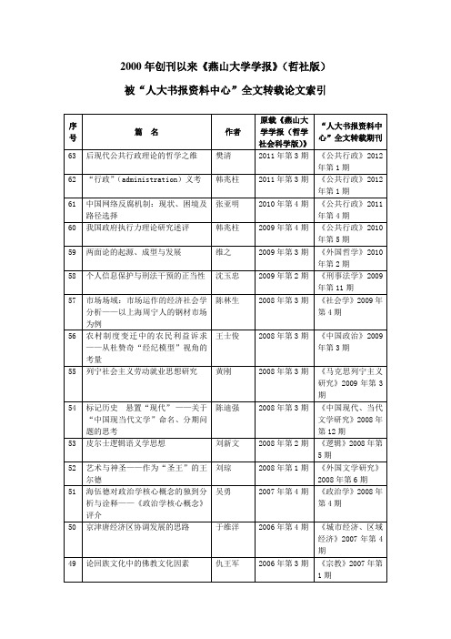 2000年创刊以来《燕山大学学报》(哲社版)