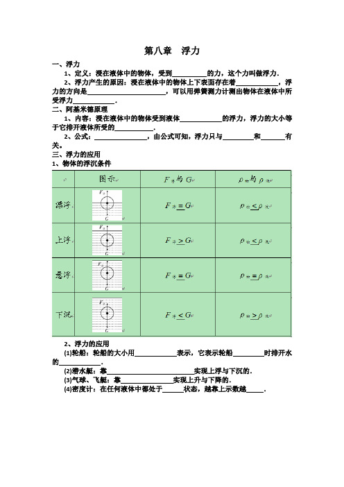 第八章  浮力