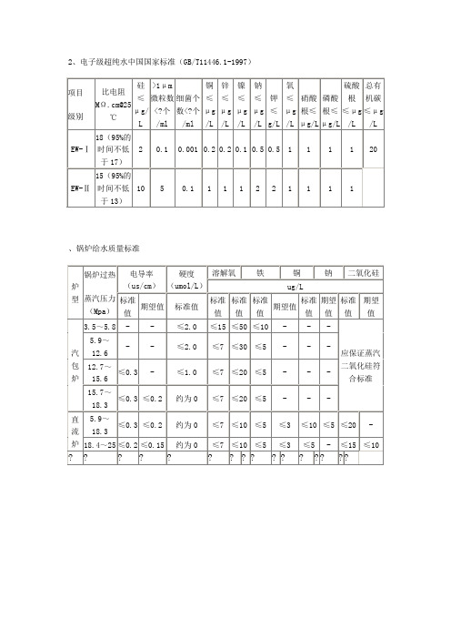 水质标准和电导率测定原理