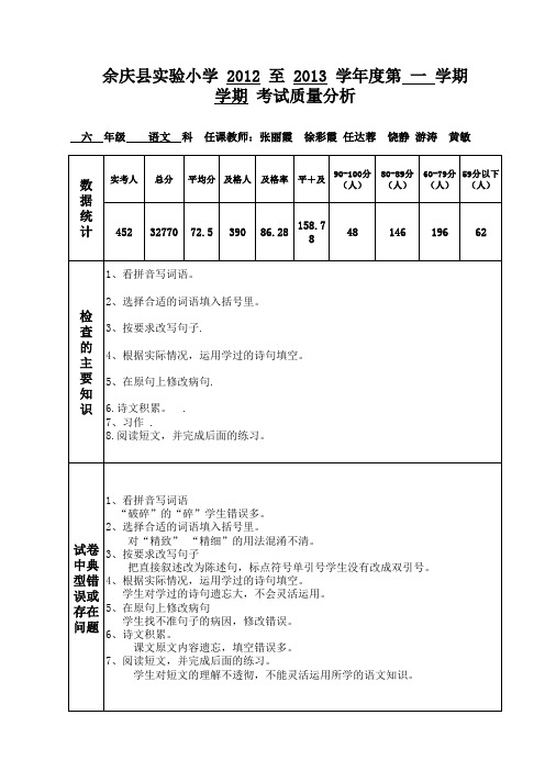 六年级语文质量分析表(12-13第一学期期末)