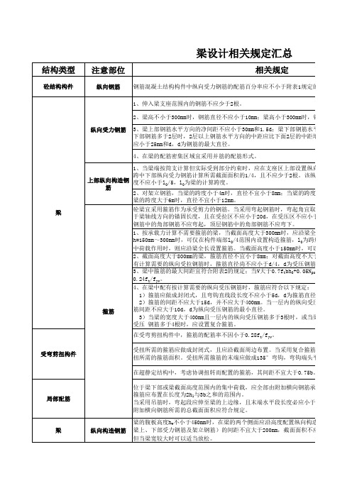 最新规范梁、板、柱配筋要求总结大全