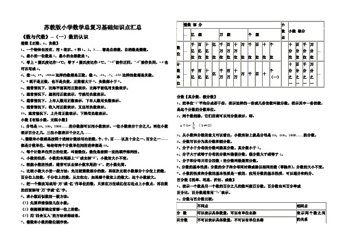 苏教版小学数学总复习基础知识点汇总(好用)