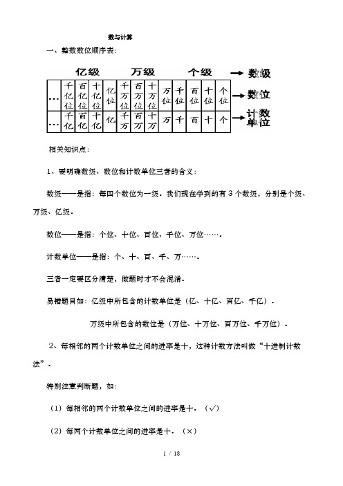 2016人教版小学数学四年级上册知识点整理