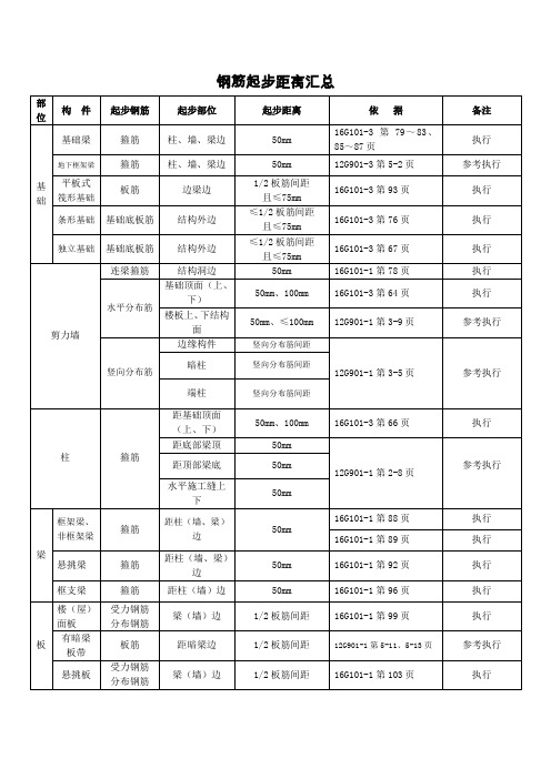 钢筋起步距离汇总