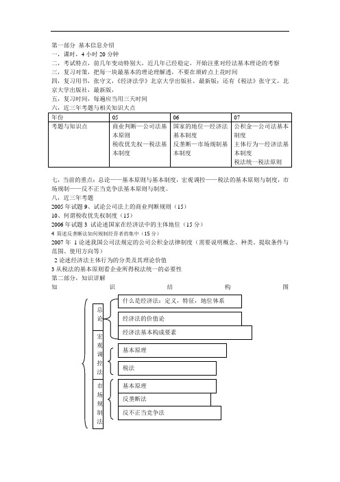 法学考研真题必考知识点归纳系列之经济法