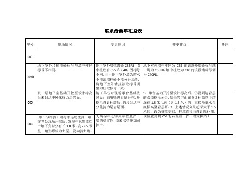 联系洽商单汇总表