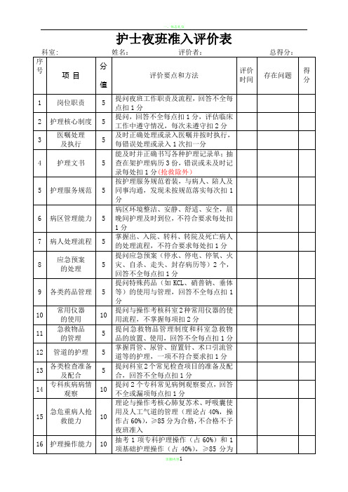 护士夜班准入评价表(不错)