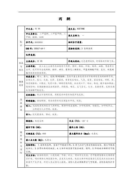 1.丙酮(MSDS)