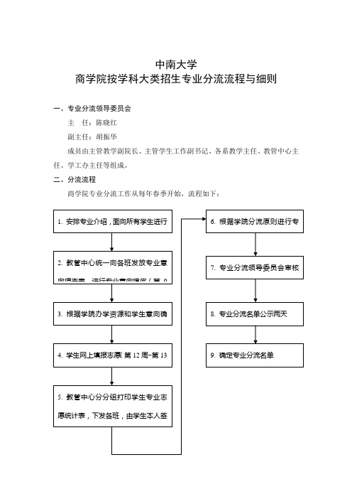 大类招生分专业——中南大学