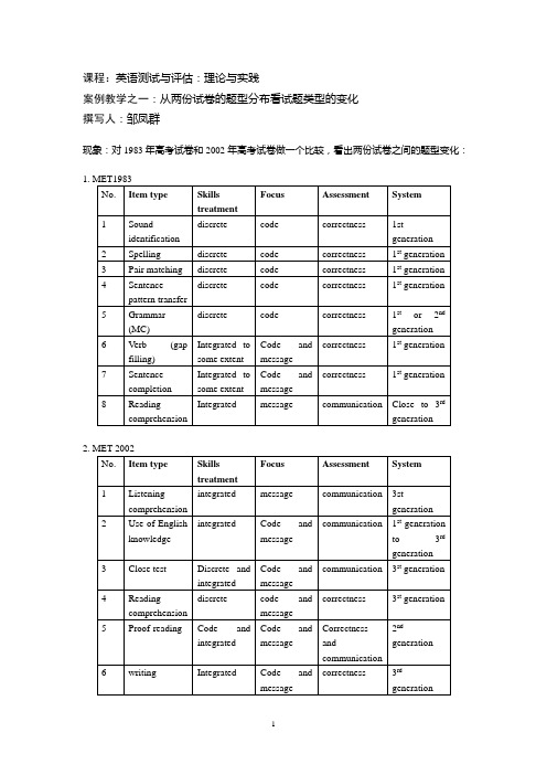 课程英语测试与评估理论与实践