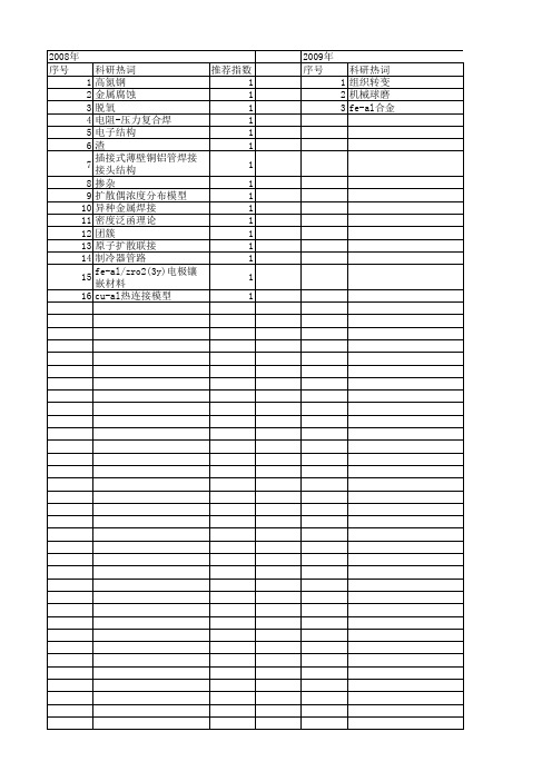 【国家自然科学基金】_fe-al合金_基金支持热词逐年推荐_【万方软件创新助手】_20140801