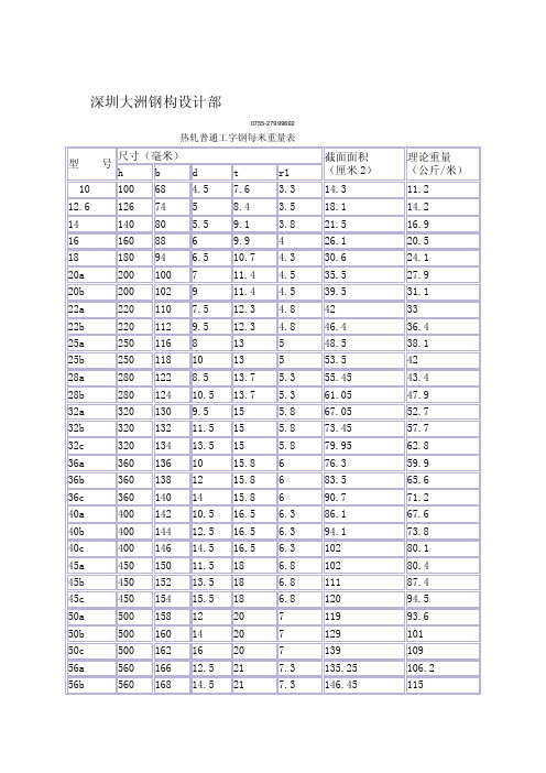 热轧钢材每米重量表[修订]