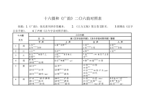 十六摄和广韵二〇六韵对照表