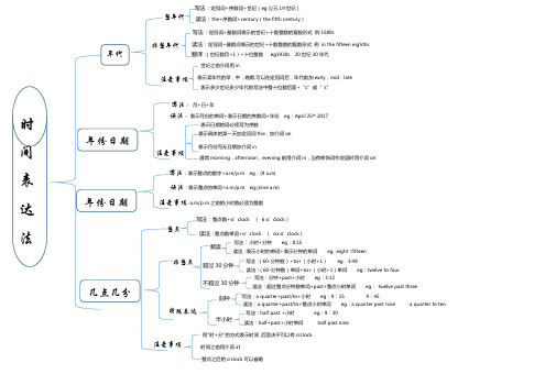 初中英语时间表达法思维导图(图片版)