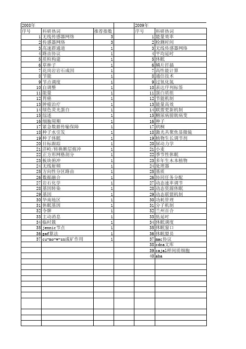 【国家自然科学基金】_休眠机制_基金支持热词逐年推荐_【万方软件创新助手】_20140801