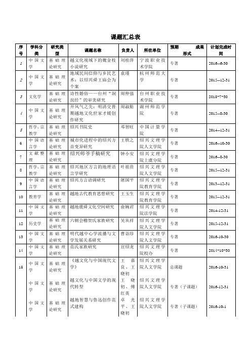 课题汇总表