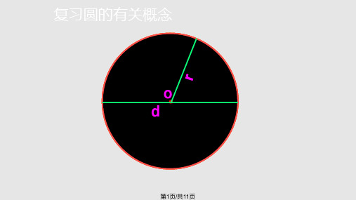 圆的面积微课PPT课件