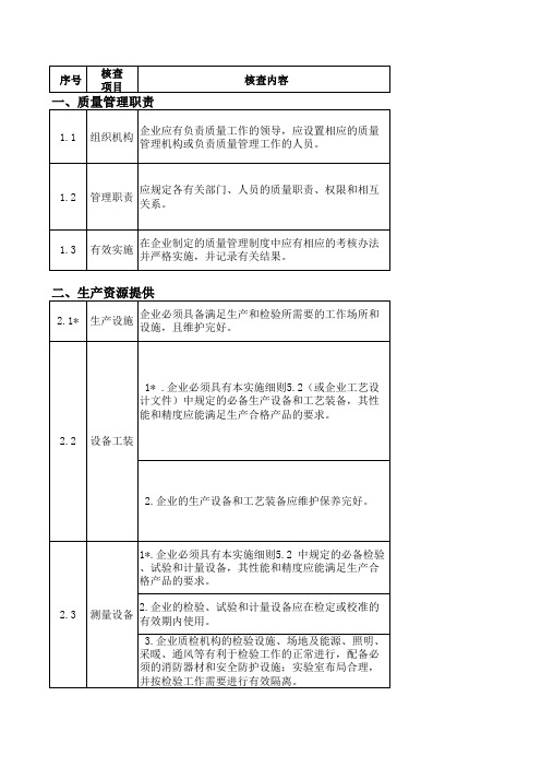 全国工业产品生产许可证现场核查办法(EXCEL版)