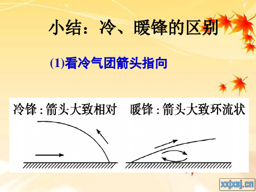 备课准静止锋分析