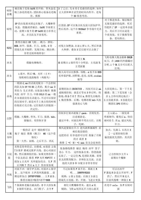 dota智力英雄攻略